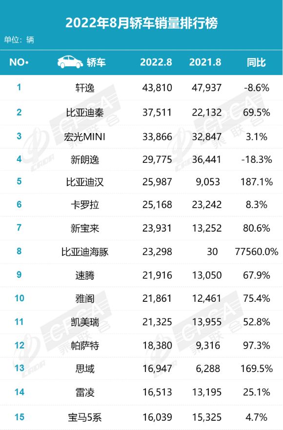 汽車(chē)2022銷(xiāo)售量排行榜_2015長(zhǎng)沙新車(chē)上牌量排行_2022冬奧會(huì)徽章銷(xiāo)售