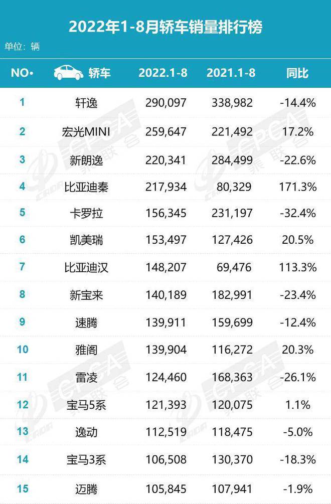 2017年9月suv銷量排行_2022suv銷量排行3月_2018年5月suv銷量排行