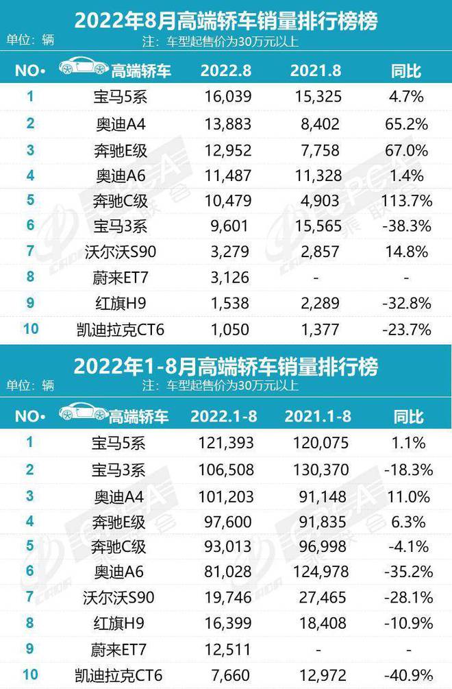 2018年5月suv銷量排行_2022suv銷量排行3月_2017年9月suv銷量排行