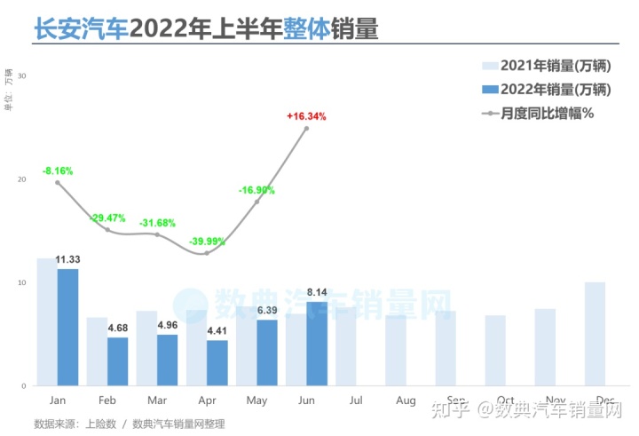 2022年3月中型轎車(chē)銷(xiāo)量排行榜_2018年9月suv銷(xiāo)量排行_2017年2月suv銷(xiāo)量排行