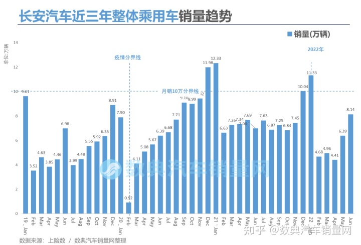 2018年9月suv銷(xiāo)量排行_2017年2月suv銷(xiāo)量排行_2022年3月中型轎車(chē)銷(xiāo)量排行榜