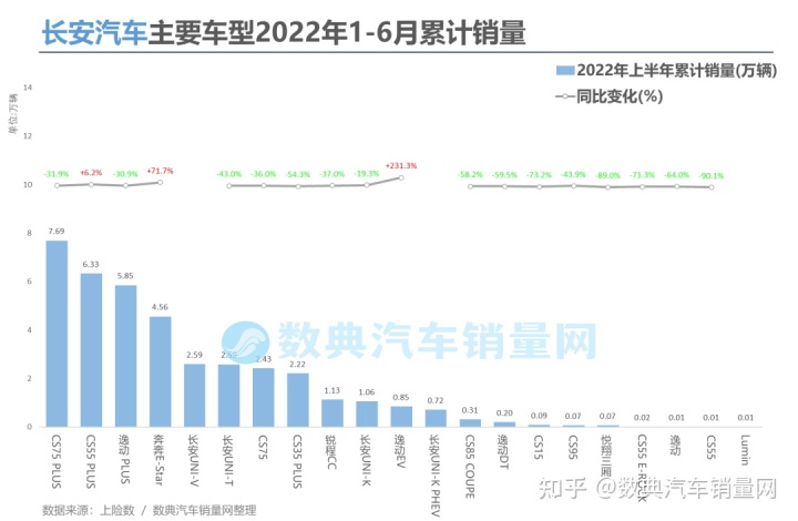 2018年9月suv銷(xiāo)量排行_2017年2月suv銷(xiāo)量排行_2022年3月中型轎車(chē)銷(xiāo)量排行榜