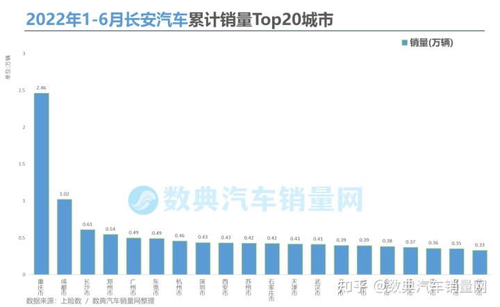 2018年9月suv銷(xiāo)量排行_2017年2月suv銷(xiāo)量排行_2022年3月中型轎車(chē)銷(xiāo)量排行榜