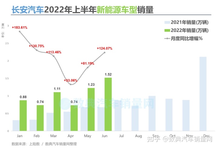 2022年3月中型轎車(chē)銷(xiāo)量排行榜_2018年9月suv銷(xiāo)量排行_2017年2月suv銷(xiāo)量排行