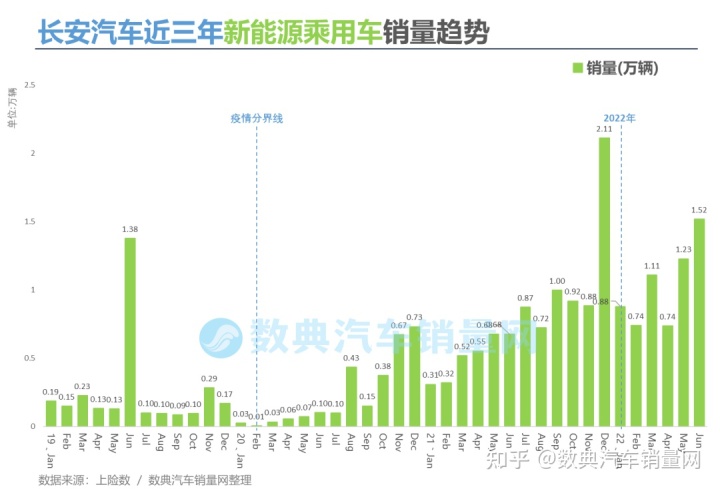 2018年9月suv銷(xiāo)量排行_2022年3月中型轎車(chē)銷(xiāo)量排行榜_2017年2月suv銷(xiāo)量排行