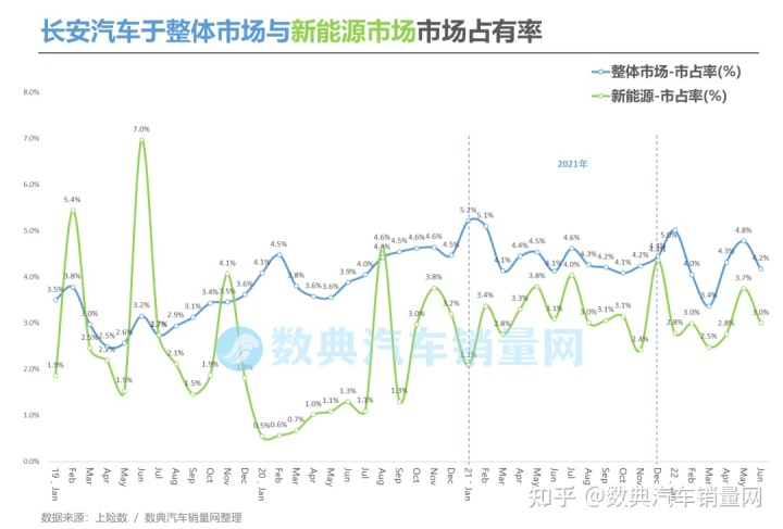 2017年2月suv銷(xiāo)量排行_2022年3月中型轎車(chē)銷(xiāo)量排行榜_2018年9月suv銷(xiāo)量排行