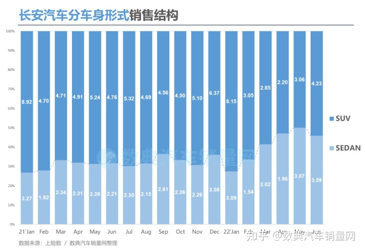 2022年3月中型轎車(chē)銷(xiāo)量排行榜_2017年2月suv銷(xiāo)量排行_2018年9月suv銷(xiāo)量排行