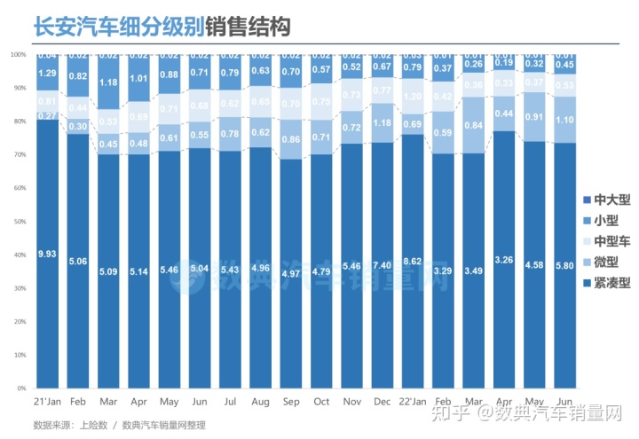 2017年2月suv銷(xiāo)量排行_2022年3月中型轎車(chē)銷(xiāo)量排行榜_2018年9月suv銷(xiāo)量排行