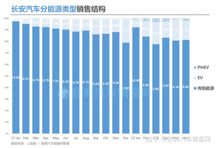 2022年3月中型轎車(chē)銷(xiāo)量排行榜_2017年2月suv銷(xiāo)量排行_2018年9月suv銷(xiāo)量排行