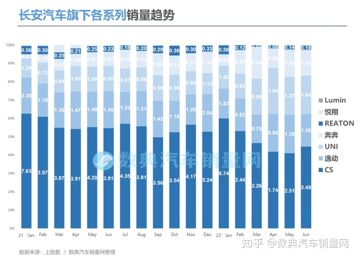 2022年3月中型轎車(chē)銷(xiāo)量排行榜_2017年2月suv銷(xiāo)量排行_2018年9月suv銷(xiāo)量排行