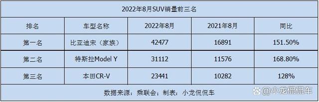 2022年suv汽車銷量排行榜前100名_2016胡潤全球富豪榜前100名_2017年12月suv銷量榜