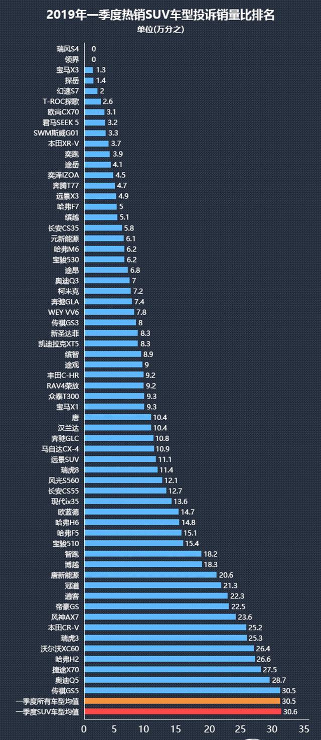 suv銷量排行榜2019_2019年5月SUV銷量排行榜