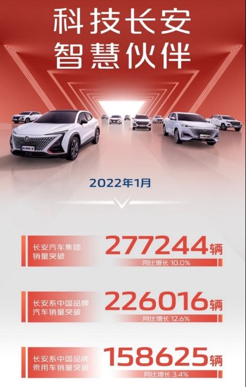 2022年一月轎車銷量_2016一月suv銷量排行榜_2018鈴木十一月銷量