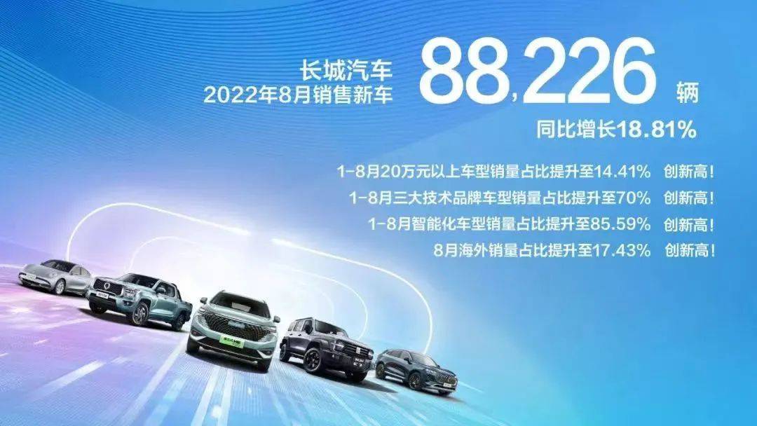 駿派a70e11月份銷量_魏派4月份銷量_7月份中型車銷量排行榜