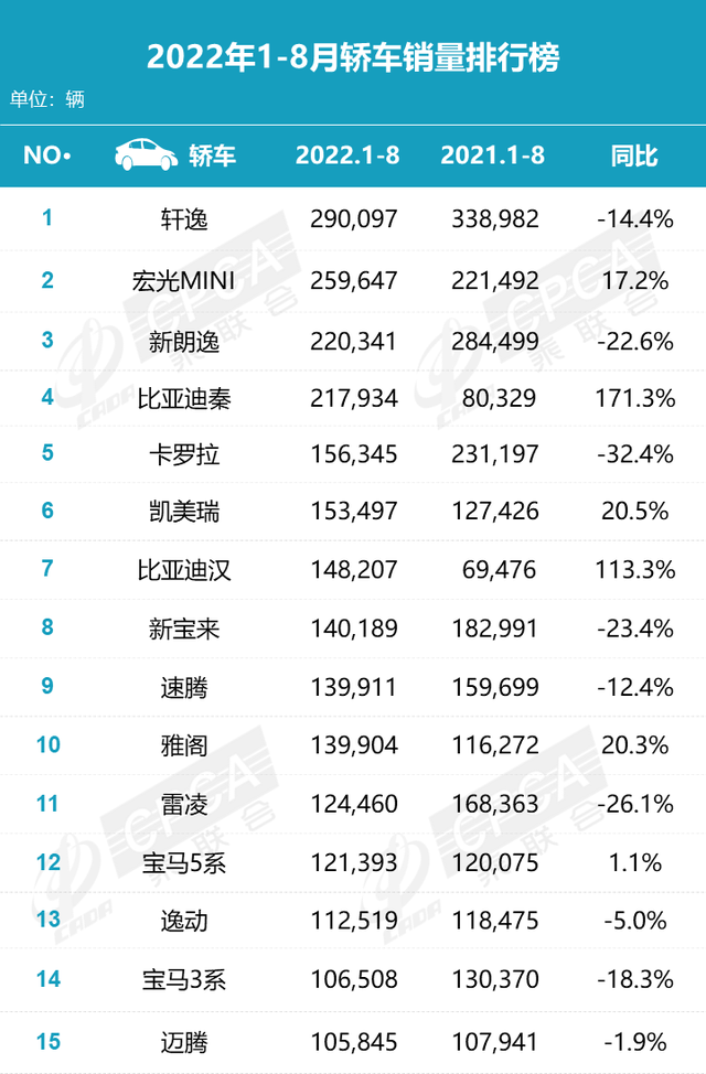 2019年3月份suv銷量排行_2022suv3月份銷量排行榜_suv3月份銷量排行榜