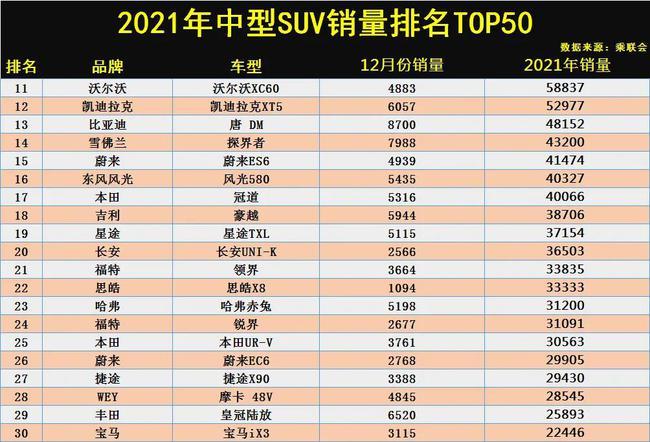 2021年中型suv榜單盤點瑞虎8排名第二漢蘭達(dá)不是第一