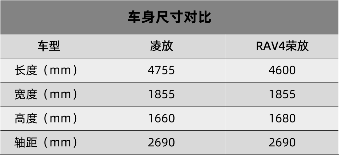 最新款豐田suv車型_豐田2022年新款車型陸放_豐田最新款suv車型