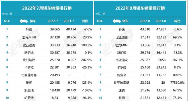 2022年4月中級(jí)車銷量排行榜_美國(guó)中級(jí)車銷量排行_2016年中級(jí)車銷量排行榜