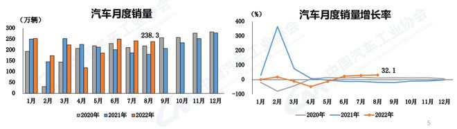 2018年5月乘用車銷量_2016年全球乘用車銷量_2022年商用車總銷量