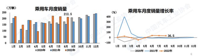 2016年全球乘用車銷量_2018年5月乘用車銷量_2022年商用車總銷量