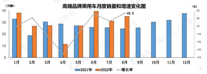 2016年全球乘用車銷量_2018年5月乘用車銷量_2022年商用車總銷量