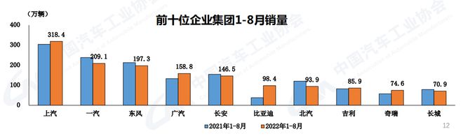 2022年商用車總銷量_2016年全球乘用車銷量_2018年5月乘用車銷量