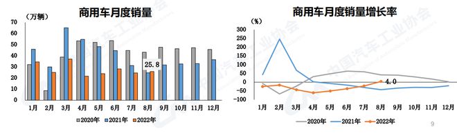 2018年5月乘用車銷量_2016年全球乘用車銷量_2022年商用車總銷量