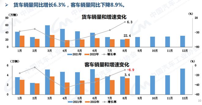 2018年5月乘用車銷量_2022年商用車總銷量_2016年全球乘用車銷量