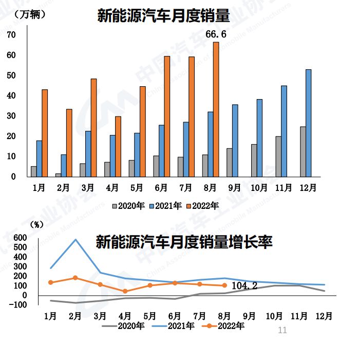 2016年全球乘用車銷量_2022年商用車總銷量_2018年5月乘用車銷量