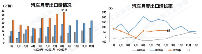 2018年5月乘用車銷量_2016年全球乘用車銷量_2022年商用車總銷量