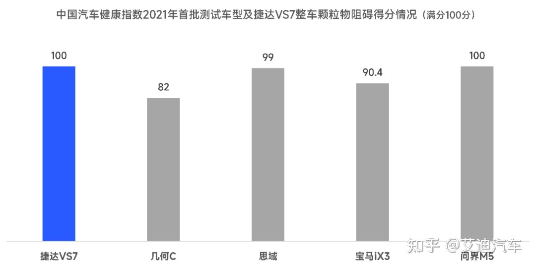 易車拆車視頻阿特茲_明銳拆車對(duì)比速騰拆車_拆車坊車內(nèi)空氣質(zhì)量