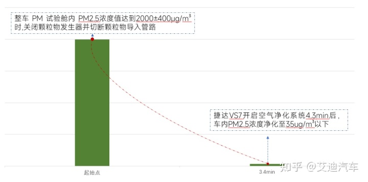 拆車坊車內(nèi)空氣質(zhì)量_明銳拆車對(duì)比速騰拆車_易車拆車視頻阿特茲