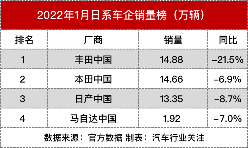 一汽豐田2018新款車(chē)型_豐田2022年新款車(chē)型陸放_(tái)最新款豐田suv車(chē)型