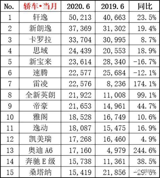 10萬suv車型推薦排行_熱銷車型排行榜2022suv_日系suv車型銷量排行