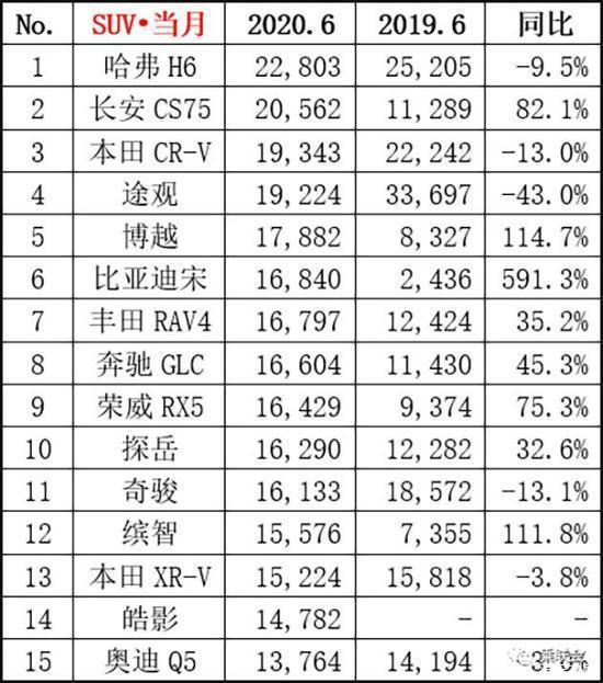 日系suv車型銷量排行_10萬suv車型推薦排行_熱銷車型排行榜2022suv