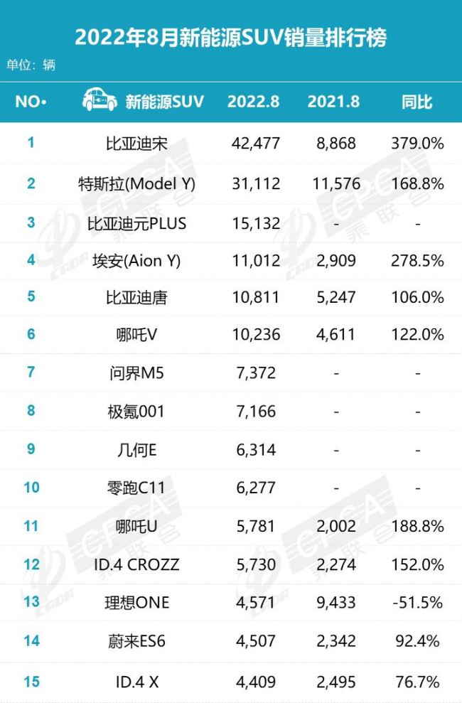 2016年suv銷量排行_一月份suv銷量榜_2022年度suv銷量排行榜完整版