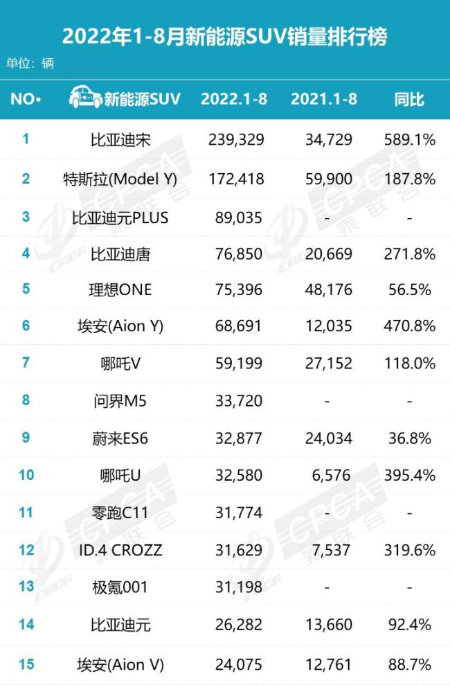 2016年suv銷量排行_2022年度suv銷量排行榜完整版_一月份suv銷量榜