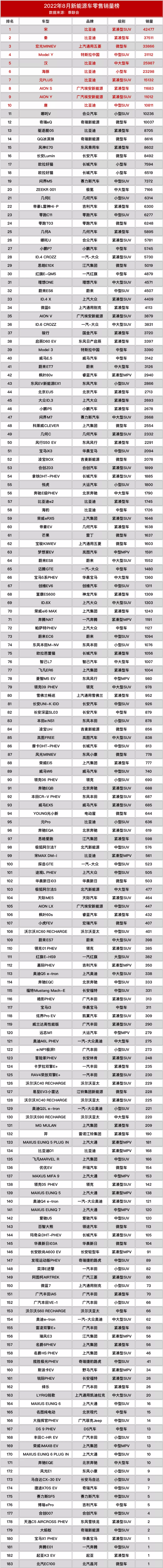 2018年11月suv銷量排行_2017年2月suv銷量排行_2022suv11月銷量排行榜