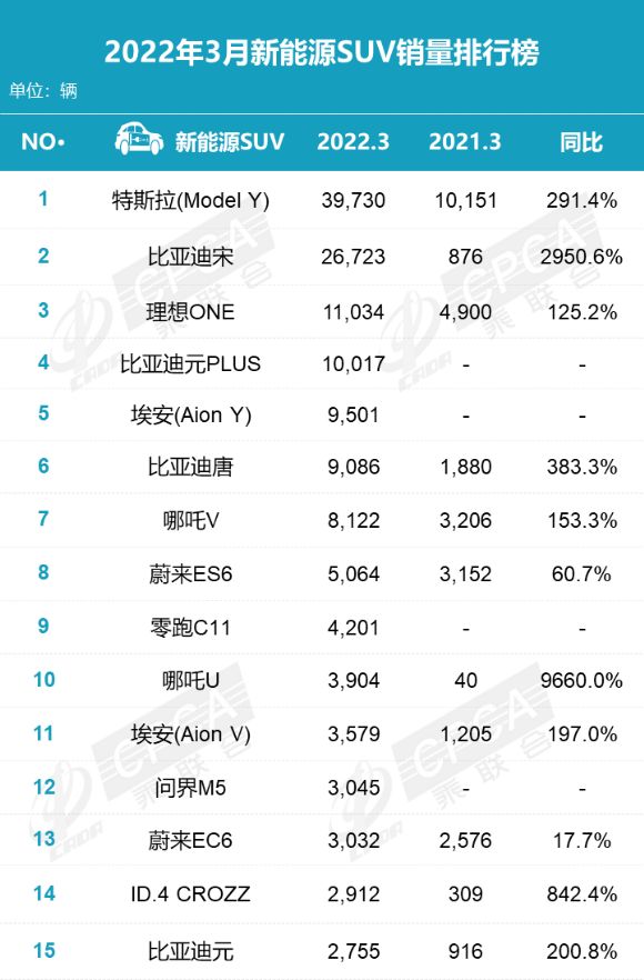 經(jīng)濟型suv汽車排行_2022suv汽車質(zhì)量排行榜_美國suv質(zhì)量排行