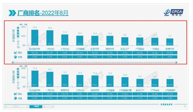 車企2022年銷量_2016年5月中級車銷量排行榜_2015年中級車銷量排行榜