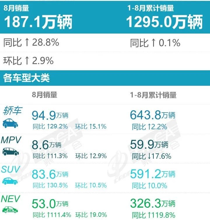 8月豪華車銷量排行榜：奔馳C、GLC大漲，寶馬5系下滑近四成