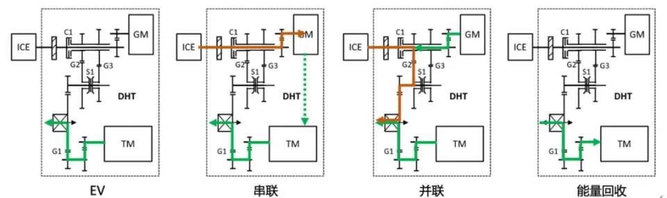 換哈弗h6雨刮器電機(jī)_電機(jī)刮線器_刮雨器刮不干凈