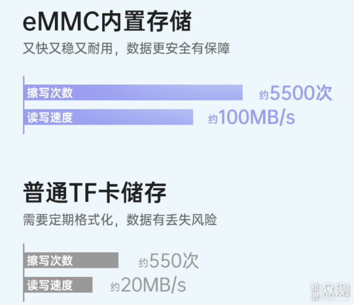 行車記錄儀哪個好？70邁M500VS盯盯拍mini3Pro_新浪眾測