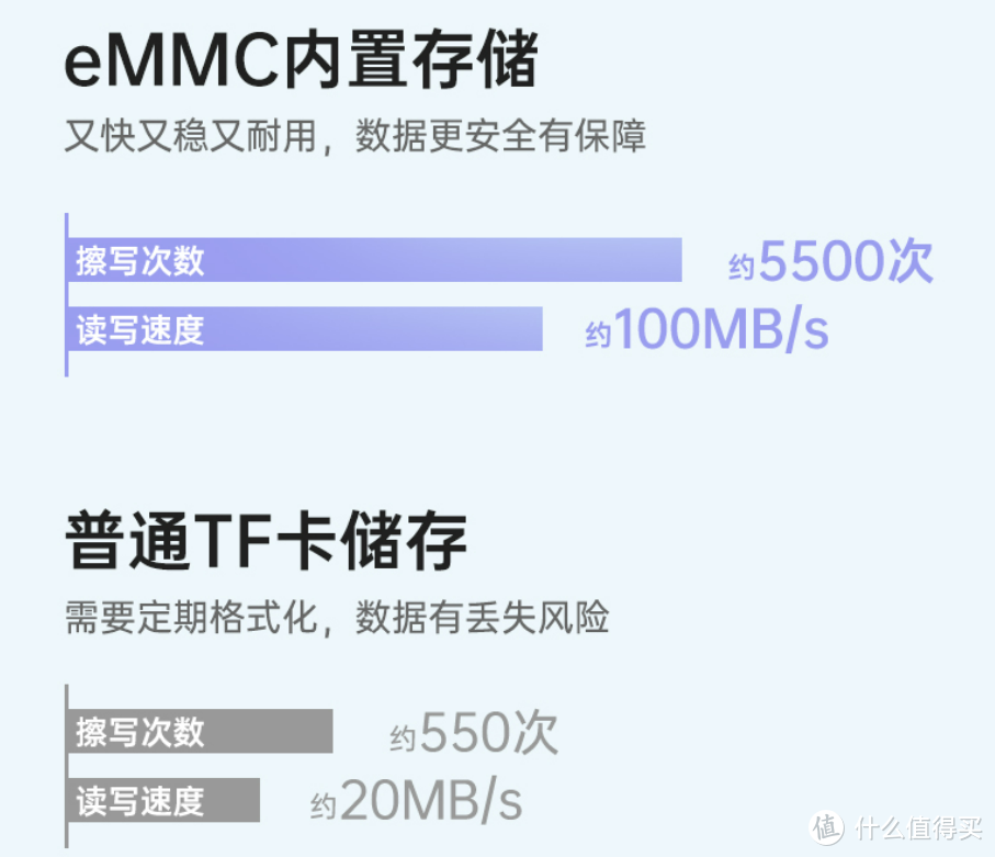 2022年行車記錄儀哪個(gè)好？70邁M500VS盯盯拍mini3Pro