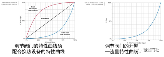 出廠檢驗(yàn)報(bào)告樣本 自動(dòng)閥_靜態(tài)平衡閥出廠開度_平衡調(diào)節(jié)止回關(guān)斷閥 浙江