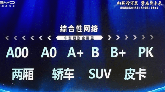 比亞迪2022年新能源新車計(jì)劃_比亞迪2019新車計(jì)劃_比亞迪g5新車上市活動(dòng)