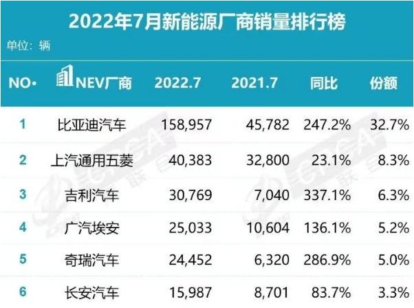 2017年5月suv銷量排行_2月汽車銷量排行榜2022領(lǐng)克01_領(lǐng)克汽車發(fā)布會(huì)