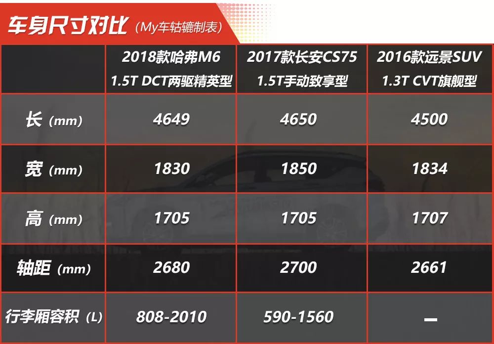 性價比最高的車排名2022suv_最具性價比的合資suv_性價比的suv排行榜