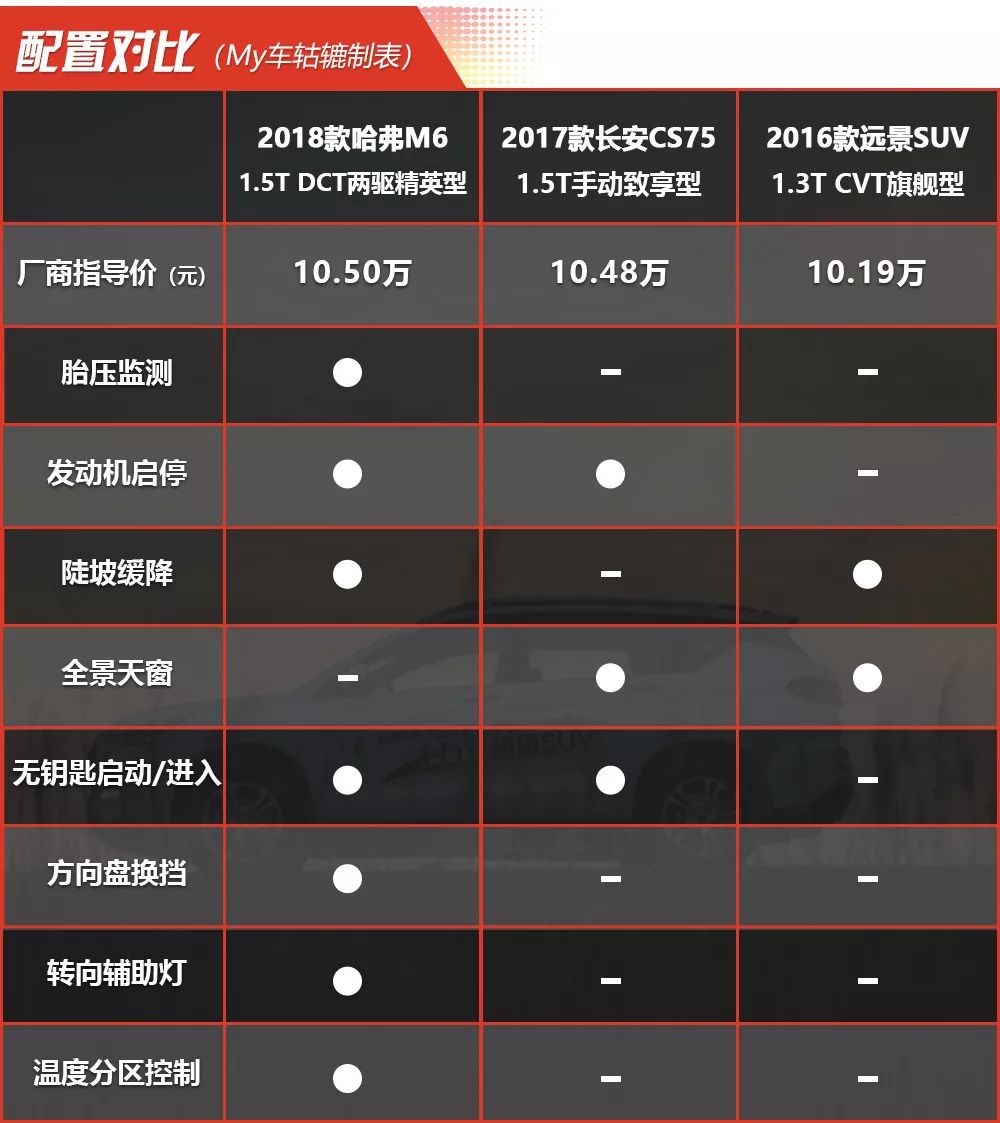 性價比的suv排行榜_性價比最高的車排名2022suv_最具性價比的合資suv