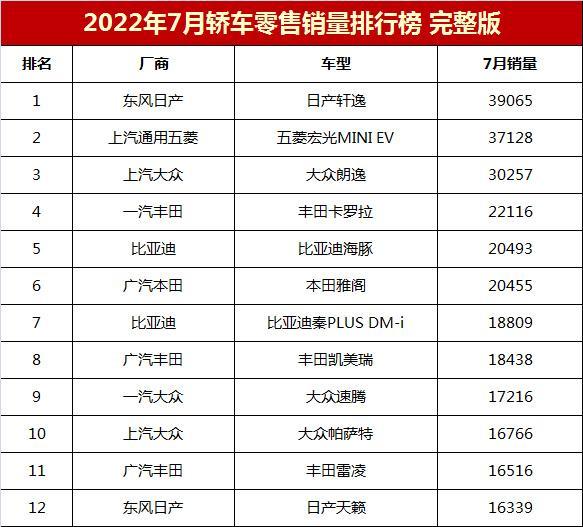 2017年中國新能源車銷量榜_2013福布斯全球富豪榜前100名各個(gè)國家分別多少_汽車車銷量排行榜前十名